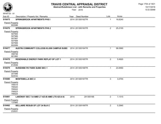 Subdivision and condominium report TCAD