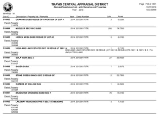Subdivision and condominium report TCAD