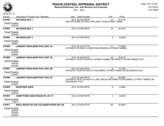 Subdivision and condominium report TCAD