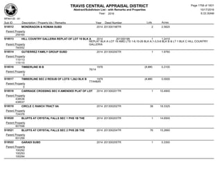 Subdivision and condominium report TCAD