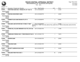 Subdivision and condominium report TCAD