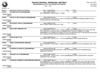 TRAVIS CENTRAL APPRAISAL DISTRICT
Abstract/Subdivison List - with Remarks and Properties 10/17/2016
Year: 2016 6:33:21AM
RPA4135 - A1
Lots AcresSub ID Description / Property Ids / Remarks Year Deed Number
C01623 2105 BROOKLYN CONDOMINIUMS 2009 2008078066TR 2 0.0000
INTO 0303001201 - 1203 (772597 - 772599)
Parent Property
284271
C01624 1000 ALTA VISTA AVENUE CONDOMINIUMS 2009 2008081227TR 2 0.2529
INTO 0201030701 - 0703 (769112 - 769114); REFILED DECLARATION ADDED EXHIBITS & ACR
CORR (2008121557TR) FOR 2009Parent Property
188015
C01625 ROCKCREST CIRCLE CONDOMINIUMS 2009 2008081743TR 2 0.4348
INTO 773058-773060 (0150011301-1303);
Parent Property
497404
C01626 SANCTUARY AMENDED THE 2009 2008086367TR 32 0.0000
INTO 0404091201 - 1233 (771917 - 771949); DEDICATORY INSTRUMENTS (2011191215TR) FOR
2012; AMD (2012137043TR) CHG OF WORDING ONLY FOR 2013; UNABLE TO WORK
AMENDMENT (2013168069TR), EXHIBIT OF PLAT & PLANS MUST BE ATTACHED/SCB & JDO FOR
2014; AMD (2013173012TR) CHG PARKING SPACES FOR 2014;Parent Property
305993
C01627 ENDS ON SIXTH THE 2009 2008086391TR 8 0.0000
INTO 0203111001 - 1009 (771411 - 771419),MANAGEMENT CERTI (2008146760TR)
Parent Property
191130
C01628 ABODE CONDOMINIUMS AMENDED 2009 2008068607TR 2 0.0000
INTO 0113001901 - 1903 (768441 - 768443); AMD (2010088236TR) CHG OF WORDING ONLY FOR
2011Parent Property
112496
C01629 CLARKSVILLE HEIGHTS CONDOMINIUMS 2008 2007227991TR (#,##0 0.0000
PRIOR YEAR LEGAL NAME CHG ONLY ( SEE CLARKSVILLE HEIGHTS CONDOMINIUMS
AMENDED FOR INFO)Parent Property
0
C01630 SANCHEZ 1701 CONDOMINIUMS 2009 2008073875TR 2 0.0000
INTO 0210141301 - 1303 (771545 - 771547),MANAGEMENT CERTI (2008073876TR), BYLAWS
(2008073877TR) FOR 2009Parent Property
200775
C01631 CONGRESS COMMONS CONDOMINIUMS AMENDED 2009 2008087429TR 12 0.0000
INTO 0205021901 - 1913 (769132 - 769144); AMD(2008142964TR) CHG % INT FOR 2009; RULES
CONCERNING NOISE & ODORS(2010040119TR) FOR 2011; AMD (2015079195TR) DELE UNITS
202A & 202B TO CREATE NEW UNIT (202), CHG LAND SIZE & % ON ALL UNITS FOR 2016 - SEE
863376;Parent Property
192822
Page 176 of 1831
 