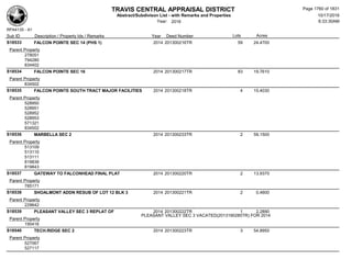Subdivision and condominium report TCAD