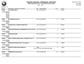 Subdivision and condominium report TCAD