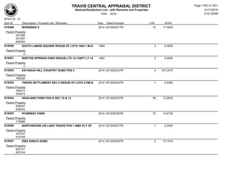 Subdivision and condominium report TCAD