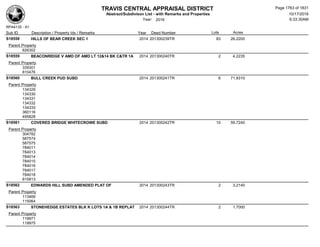 Subdivision and condominium report TCAD