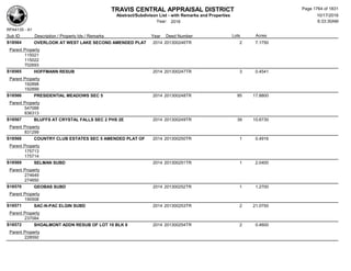 Subdivision and condominium report TCAD