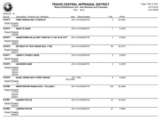 Subdivision and condominium report TCAD