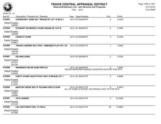 Subdivision and condominium report TCAD