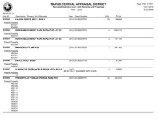 Subdivision and condominium report TCAD