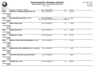 Subdivision and condominium report TCAD