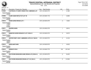 Subdivision and condominium report TCAD