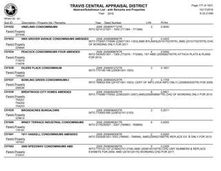 TRAVIS CENTRAL APPRAISAL DISTRICT
Abstract/Subdivison List - with Remarks and Properties 10/17/2016
Year: 2016 6:33:21AM
RPA4135 - A1
Lots AcresSub ID Description / Property Ids / Remarks Year Deed Number
C01632 VINELAND CONDOMINIUMS 2009 2008057712TR 2 0.0000
INTO 0214121001 - 1003 (771564 - 771566)
Parent Property
207448
C01633 5905 GROVER AVENUE CONDOMINIUMS AMENDED 2009 2008088868TR 2 0.3253
INTO 770097-770099 (229071301-1303);AMD BYLAWS(2010170278TR), AMD (2010170279TR) CHG
OF WORDING ONLY FOR 2011Parent Property
229844
C01634 PEACOCK CONDOMINIUMS FOUR AMENDED 2009 2008088876TR 4 0.0000
INTO 0405051301 - 1305 (772076 - 772080); 1ST AMD (2009082742TR) ATTACH PLATS & PLANS
FOR 2010;Parent Property
715075
715076
C01636 EILERS PLACE CONDOMINIUM 2009 2008091272TR 2 0.1651
INTO 770146-148 (220081001-1003)
Parent Property
748424
C01637 BOWLING GREEN CONDOMINIUMS-I 2009 2008093524TR 2 0.1755
INTO 769552-554 (241071501-1503); CERT OF INFO (HOA INFO ONLY) (2008093525TR) FOR 2009;
Parent Property
246026
C01638 BRENTWOOD CITY HOMES AMENDED 2009 2008094490TR 6 0.6601
INTO 770086-770092 (229032001-2007);AMD(2009008867TR) CHG OF WORDING ONLY FOR 2010
Parent Property
754201
754202
754203
C01639 BROADACRES BUNGALOWS 2009 2008096463TR 2 0.2071
INTO 770093-095 (229032101-2103)
Parent Property
229614
C01640 WINDY TERRACE INDUSTRIAL CONDOMINIUMS 2009 2008098361TR 6 0.0000
INTO 0176250201 - 0207 (769863 - 769869)
Parent Property
178187
C01641 1911 HASKELL CONDOMINIUMS AMENDED 2009 2008099309TR 2 0.0000
INTO 0200081001-1003 (768992 - 768994); AMD(2009027560TR) REPLACE EX. B ONLY FOR 2010
Parent Property
187401
C01642 3000 SPEEDWAY CONDOMINIUMS AMD 2009 2008099389TR 5 0.2205
INTO 770122-127 (216042701-2706) AMD (2008145155TR) CHG UNIT NUMBERS & REPLACE
EXHIBITS FOR 2009; AMD (2016124170) WORDING CHG FOR 2017Parent Property
210431
Page 177 of 1831
 