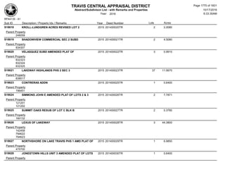 Subdivision and condominium report TCAD