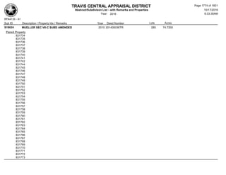 Subdivision and condominium report TCAD