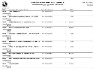 Subdivision and condominium report TCAD