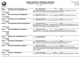 TRAVIS CENTRAL APPRAISAL DISTRICT
Abstract/Subdivison List - with Remarks and Properties 10/17/2016
Year: 2016 6:33:21AM
RPA4135 - A1
Lots AcresSub ID Description / Property Ids / Remarks Year Deed Number
C01642 3000 SPEEDWAY CONDOMINIUMS AMD 2009 2008099389TR 5 0.2205
INTO 770122-127 (216042701-2706) AMD (2008145155TR) CHG UNIT NUMBERS & REPLACE
EXHIBITS FOR 2009; AMD (2016124170) WORDING CHG FOR 2017Parent Property
210432
C01644 PARK LANE BUILDING CONDOMINIUMS 2009 2008100457TR 2 0.0000
INTO 0300011601 - 1603 (772475 - 772477); MANAGEMENT CERT (2010018281TR) FOR 2011;
Parent Property
282730
C01645 HYDE PARK LOFTS CONDOMINIUMS 2009 2008100558TR 2 0.2331
INTO 769860-862 (222112201-2203);MANAGEMENT CERT (2008146762TR) FOR 2009
Parent Property
220153
C01646 2004 PARAMOUNT AVENUE CONDOMINIUMS 2009 2008102792TR 2 0.0000
INTO 0100081701 - 1703 (769974 - 769976);AMD (2008118732TR)CHG OF WORDING ONLY FOR
2009;AMD (2009081188TR) CHG OF WORDING ONLY, AMD BYLAWS (2009081189TR) FOR 2010;
CERTIFICATE OF SECRETARY (2016008958) FOR 2017;Parent Property
100776
C01647 SAGE CONDOMINIUMS THE AMENDED 2009 2008104332TR 16 0.0000
INTO 0100051101 - 1117 (769528 - 769544); MANAGEMENT CERTI (2008104341TR); AMD
(2009027177TR) +16 UNITS NEW,AMD (2009104231TR) ADD PHASE TO ALL UNITS FOR 2010Parent Property
100252
100253
100254
C01648 DOMAIN ALOFT CONDOMINIUMS THE 2009 2008106204TR 2 1.0490
INTO (0256060401-0403)
Parent Property
762348
C01649 BRENTWOOD CONDOMINIUMS 2009 2008107583TR 2 0.2564
INTO 770105-770107 (231081601-1603); AMD (2015036257) FOR 2016; RULES AND
REGULATIONS (2015036258) FOR 2016; BYLAWS (2105036259) FOR 2016;Parent Property
232065
C01650 WESTLAKE CONDOMINIUM AMENDED 2009 2008107830TR 4 0.2920
4 UNITS NEW FOR 2009 (2008107830TR) WESTLAKE CONDOMINIUM INTO 774035-039
(0107190401-0405);(2008107831TR) COMMUNITY MANUAL ONLY FOR 2009;AMD (2009084236TR)
CHG OF WORDING ONLY FOR 2010; AMD (2010041681TR) +LOT 15 OUT OF 106116 & +4 UNITS
NEW FOR 2011Parent Property
107961
C01653 FLAMINGO CONDOMINIUMS 2008 2007227282TR (#,##0 0.0000
PRIOR YEAR LEGAL NAME CHG ONLY ( SEE FLAMINGO CONDOMINIUMS AMENDED FOR INFO)
Parent Property
0
Page 178 of 1831
 
