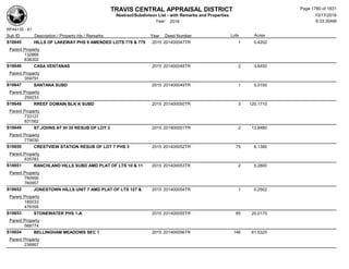 Subdivision and condominium report TCAD