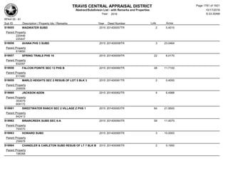 Subdivision and condominium report TCAD