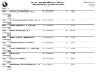 Subdivision and condominium report TCAD