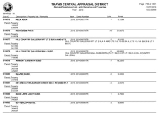 Subdivision and condominium report TCAD