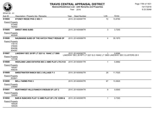 Subdivision and condominium report TCAD