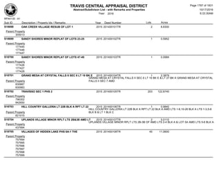 Subdivision and condominium report TCAD