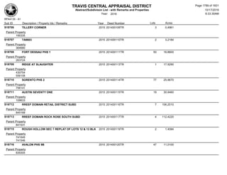 Subdivision and condominium report TCAD
