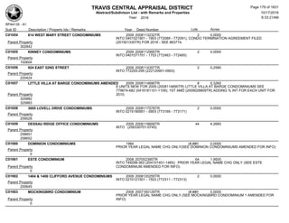 TRAVIS CENTRAL APPRAISAL DISTRICT
Abstract/Subdivison List - with Remarks and Properties 10/17/2016
Year: 2016 6:33:21AM
RPA4135 - A1
Lots AcresSub ID Description / Property Ids / Remarks Year Deed Number
C01654 814 WEST MARY STREET CONDOMINIUMS 2009 2008113232TR 2 0.0000
INTO 0401021901 - 1903 (772089 - 772091), CONDO TERMINATION AGREEMENT FILED
(201501330TR) FOR 2016 - SEE 863774;Parent Property
302842
C01655 KINNEY CONDOMINIUMS 2009 2008112995TR 2 0.0000
INTO 0401071701 - 1703 (772463 - 772465)
Parent Property
100604
C01656 924 EAST 52ND STREET 2009 2008114357TR 2 0.2580
INTO 772293-295 (222120901-0903)
Parent Property
220424
C01657 LITTLE VILLA AT BARGE CONDOMINIUMS AMENDED 2009 2008114690TR 8 0.3260
8 UNITS NEW FOR 2009 (2008114690TR) LITTLE VILLA AT BARGE CONDOMINIUMS SEE
779674-682 (0416181101-1109); 1ST AMD (2009028809TR) ADDING % INT FOR EACH UNIT FOR
2010;Parent Property
325882
325883
C01658 3005 LOVELL DRIVE CONDOMINIUMS 2009 2008117578TR 2 0.0000
INTO 0215190901 - 0903 (773169 - 773171)
Parent Property
209528
C01659 DESSAU RIDGE OFFICE CONDOMINIUMS 2009 2008118858TR 44 4.2660
INTO (256330701-0745)
Parent Property
258651
258652
C01660 DOMINION CONDOMINIUMS 1984 (#,##0 0.0000
PRIOR YEAR LEGAL NAME CHG ONLY(SEE DOMINION CONDOMINIUMS AMENDED FOR INFO)
Parent Property
0
C01661 ESTE CONDOMINIUM 2008 207052395TR 64 1.9500
INTO 749299-363 (204101401-1465): PRIOR YEAR LEGAL NAME CHG ONLY (SEE ESTE
CONDOMINIUM AMENDED FOR INFO)Parent Property
0
C01662 1404 & 1406 CLIFFORD AVENUE CONDOMINIUMS 2009 2008120255TR 2 0.0000
INTO 0210121501 - 1503 (772311 - 772313)
Parent Property
200645
C01663 MOCKINGBIRD CONDOMINIUM 2008 2007160129TR (#,##0 0.0000
PRIOR YEAR LEGAL NAME CHG ONLY (SEE MOCKINGBIRD CONDOMINIUM 1 AMENDED FOR
INFO)Parent Property
0
Page 179 of 1831
 
