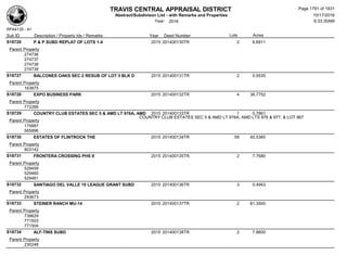 Subdivision and condominium report TCAD