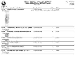 Subdivision and condominium report TCAD