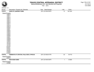Subdivision and condominium report TCAD
