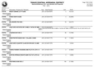 Subdivision and condominium report TCAD