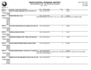 Subdivision and condominium report TCAD