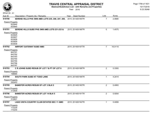 Subdivision and condominium report TCAD