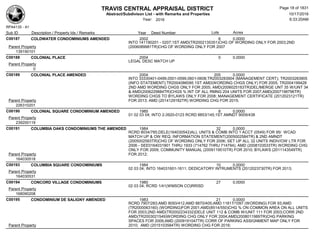 TRAVIS CENTRAL APPRAISAL DISTRICT
Abstract/Subdivison List - with Remarks and Properties 10/17/2016
Year: 2016 6:33:20AM
RPA4135 - A1
Lots AcresSub ID Description / Property Ids / Remarks Year Deed Number
C00187 COLDWATER CONDOMINIUMS AMENDED 2002 6 0.0000
INTO 141190201 - 0207;1ST AMD(TR2002135351)CHG OF WORDING ONLY FOR 2003;2ND
(2006089981TR)CHG OF WORDING ONLY FOR 2007Parent Property
139190101
C00188 COLONIAL PLACE 2004 0 0.0000
LEGAL DESC MATCH UP
Parent Property
0
C00189 COLONIAL PLACE AMENDED 2004 205 0.0000
INTO 33330401-0499,0501-0599,0601-0608;TR2003283904 (MANAGEMENT CERT); TR2003283905
(INFO STATEMENT);TR2004086095 1ST AMD(WORDING CHGS ONLY) FOR 2005; TR2004199428
2ND AMD WORDING CHGS ONLY FOR 2005; AMD(2006025183TR)DEL/MERGE UNT 35 W/UNT 34
& AMD(2006229884TR)CHGS % INT OF ALL RMNG 204 UNITS FOR 2007;AMD(2007198796TR)
WORDING CHGS TO BYLAWS ONLY FOR 2008; MANAGEMENT CERTIFICATE (2012023121TR)
FOR 2013; AMD (2014129182TR) WORDING CHG FOR 2015;Parent Property
226310201
C00190 COLONIAL SQUARE CONDOMINIUM AMENDED 1985 8 0.0000
01 02 03 04; INTO 2-3920-0123 RCRD 8853/145;1ST AMNDT 9009/438
Parent Property
239200119
C00191 COLUMBIA OAKS CONDOMINIUMS THE AMENDED 1984 32 0.0000
RCRD 8034/785;DELE(164030542)ALL UNITS & COMB INTO 1 ACCT (0549) FOR 95/ WCAD
MATCH UP & OW REQ; INFORMATION STATEMENT(2005002584TR) & 2ND AMNDT
(2005002583TR)CHG OF WORDING ONLY FOR 2006; SET UP ALL 32 UNITS INDIV/OW LTR FOR
2006 - SEE0164031901 THRU 1933 (714762 THRU 714794); AMD (2008103533TR) WORDING CHG
ONLY FOR 2009; COMMUNITY MANUAL (2009119510TR) FOR 2010; BYLAWS (2011143549TR)
FOR 2012;Parent Property
164030518
C00193 COLUMBIA SQUARE CONDOMINIUMS 1984 10 0.0000
02 03 04; INTO 164031601-1611; DEDICATORY INTRUMENTS (2012023730TR) FOR 2013;
Parent Property
164030531
C00194 CONCORD VILLAGE CONDOMINIUMS 1980 27 0.0000
02 03 04; RCRD 1/41(WMSON CO)RRISD
Parent Property
168090208
C00195 CONDOMINIUM DE SALIGNY AMENDED 1983 21 0.0000
RCRD 7907/283;AMD 8093/412;AMD 8870/405;AMD 11817/1097 (WORDING) FOR 93;AMD
(TR2000063160) (WORDING)FOR 2001;AMD(8514/550)CHG % ON COMMON AREA ON ALL UNITS
FOR 2003;2ND AMD(TR2002234332)DELE UNIT 112 & COMB W/UNIT 111 FOR 2003;CORR 2ND
AMD(TR2003021549)WORDING CHG ONLY FOR 2004;AMD(2008011989TR)CHG PARKING
SPACES FOR 2009;AMD (2009191047TR) CORR OF PARKING ASSIGNMENT MAP ONLY FOR
2010; AMD (2015103584TR) WORDING CHG FOR 2016;Parent Property
Page 18 of 1831
 