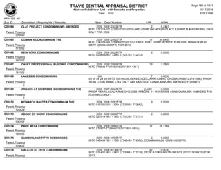 TRAVIS CENTRAL APPRAISAL DISTRICT
Abstract/Subdivison List - with Remarks and Properties 10/17/2016
Year: 2016 6:33:21AM
RPA4135 - A1
Lots AcresSub ID Description / Property Ids / Remarks Year Deed Number
C01664 CLAY PROJECT CONDOMINIUMS AMENDED 2009 2008123224TR 2 0.2447
INTO 772318-320 (229032201-2203);AMD (2008124414TR)REPLACE EXHIBIT B & WORDING CHGS
ONLY FOR 2009Parent Property
229590
C01665 DOMAIN II CONDOMINIUM THE 2009 2008124922TR 11 39.8400
INTO 774333-344 (254060201-0212);CONDO PLAT (2008124795TR) FOR 2009; MANAGEMENT
CERT (2009043580TR) FOR 2010;Parent Property
773952
C01666 NEW YORK CONDOMINIUMS 2009 2008126295TR 2 0.0000
INTO 0208092801 - 2803 (772270 - 772272)
Parent Property
197402
C01667 CASEY PROFESSIONAL BUILDING CONDOMINIUMS 2009 2008126659TR 10 1.2860
INTO 773638-773648(0182761301-1311)
Parent Property
181502
C01668 LAKESIDE CONDOMINIUMS 1995 7 0.0000
03 04 08 24 39; INTO 135130306;REFILED DECLARATION(NO CHGS)FOR 96(12378/1598); PRIOR
YEAR LEGAL NAME CHG ONLY SEE LAKESIDE CONDOMINIUMS AMENDED FOR INFOParent Property
0
C01669 ARBORS AT RIVERSIDE CONDOMINIUMS THE 2008 2007186834TR (#,##0 0.0000
PRIOR YEAR LEGAL NAME CHG (SEE ARBORS AT RIVERSIDE CONDOMINIUMS AMENDED THE
FOR INFO ONLY)Parent Property
0
C01672 MONARCH MASTER CONDOMINIUM THE 2009 2008137817TR 3 0.0000
INTO 0107003001 - 3004 (772659 - 772662)
Parent Property
105429
C01673 ABODE OF SNOW CONDOMINIUMS 2009 2008138067TR 2 0.0000
INTO 0210141801 - 1803 (773129 - 773131)
Parent Property
200707
C01674 PARK MESA CONDOMINIUM 2009 2008139900TR 17 24.1789
INTO 772877-772894(0133071801-1818);
Parent Property
128699
C01675 CUMBERLAND FIFTH RESIDENCES 2009 2008140555TR 2 0.0000
INTO 0404041501 - 1503 (774348 - 774350); COMM MANUAL (2008140556TR)
Parent Property
305622
C01676 GALILEO AT 25TH CONDOMINIUMS 2009 2008141368TR 52 0.0000
INTO 0214012401 - 2453 (773066 - 773118); DEDICATORY INSTRUMENTS (2012129184TR) FOR
2013;Parent Property
Page 180 of 1831
 