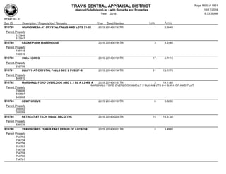 Subdivision and condominium report TCAD