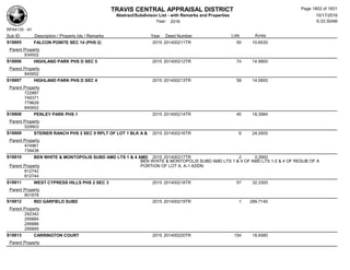 Subdivision and condominium report TCAD
