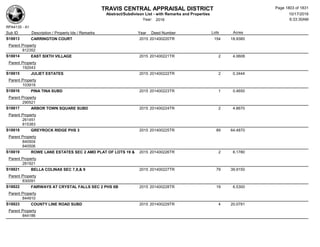 Subdivision and condominium report TCAD