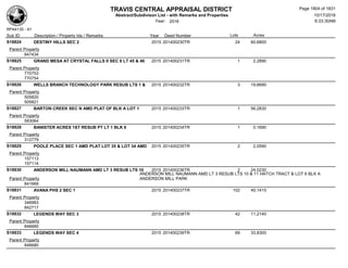 Subdivision and condominium report TCAD