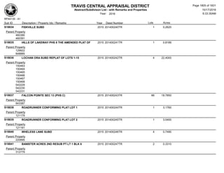 Subdivision and condominium report TCAD