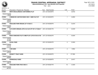 Subdivision and condominium report TCAD