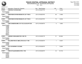 Subdivision and condominium report TCAD