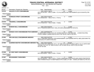 TRAVIS CENTRAL APPRAISAL DISTRICT
Abstract/Subdivison List - with Remarks and Properties 10/17/2016
Year: 2016 6:33:21AM
RPA4135 - A1
Lots AcresSub ID Description / Property Ids / Remarks Year Deed Number
C01676 GALILEO AT 25TH CONDOMINIUMS 2009 2008141368TR 52 0.0000
INTO 0214012401 - 2453 (773066 - 773118); DEDICATORY INSTRUMENTS (2012129184TR) FOR
2013;Parent Property
206279
C01678 DURWOOD STREET CONDOMINIUMS 2009 2008141855TR 2 0.0000
INTO 0404021001 - 1003 (774413 - 774415)
Parent Property
305484
C01679 TREADWELL CONDOMINIUMS 2009 2008142443TR 2 0.0000
INTO 0103031301 - 1303 (772656 - 772658)
Parent Property
103371
C01680 MORROW BELL CONDOMINIUMS 2009 2008142628TR 2 0.2496
INTO 773028-030 (0235101001-1003); BYLAWS (2009038800TR) FOR 2010;
Parent Property
237871
C01681 MORADO COVE CONDOMINIUMS PHS III AMENDED 2009 2008069503TR 18 2.7040
18 UNITS NEW +2.7040 A OUT OF 375766(0156010307) FOR 2009-SEE (0156010742-0759);
FOURTH AMNDT (2009051445TR) CHG % INT ON ALL UNITS FOR 2010;Parent Property
375766
C01683 5608 JIM HOGG CONDOMINIUMS AMENDED 2009 2008144270TR 2 0.3353
INTO 773664-666 (229032301-2303);MANAGEMENT CERTI(2009001945TR), AMD (2009104961TR)
ADD BLDG # TO UNITS FOR 2010Parent Property
229599
C01684 QUARRIES MASTER CONDOMINIUMS AMENDED THE 2009 2008134538TR 10 59.5432
INTO 779347-357 (260031901-1911); 1ST AMD (2012134914TR) DELE UNITS 1 & 6 +6 UNITS NEW
+207496.13 SF OUT OF 788016 & ADJ % INT & LAND ON ALL UNITS FOR 2013-SEE
821251-821256;Parent Property
263628
263632
774443
C01686 801 WEST MARY CONDOMINIUMS 2009 2008146305TR 2 0.0000
INTO 0401022001 - 2003 (774330 - 774332)
Parent Property
302822
C01687 MOCKINGBIRD TOWNHOMES 2009 2008148782TR 2 0.0000
INTO 0415081601 - 1603 (774218 - 774220); ASSN(2008137562TR),BYLAWS (2008137563TR)FOR
2009;TERMINATED(2011014899TR)BACK INTO SUBD LOT SEE -- 000000 (0415080215) FOR 2012Parent Property
322978
Page 181 of 1831
 