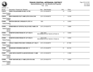 Subdivision and condominium report TCAD