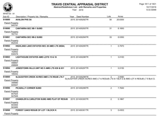 Subdivision and condominium report TCAD