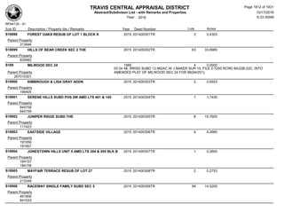 Subdivision and condominium report TCAD