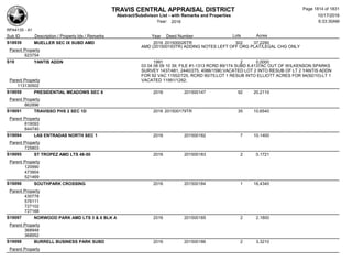 Subdivision and condominium report TCAD