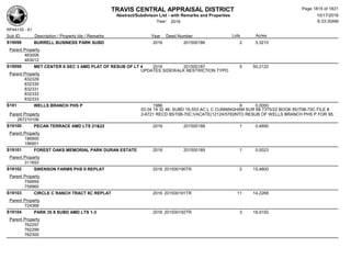 Subdivision and condominium report TCAD